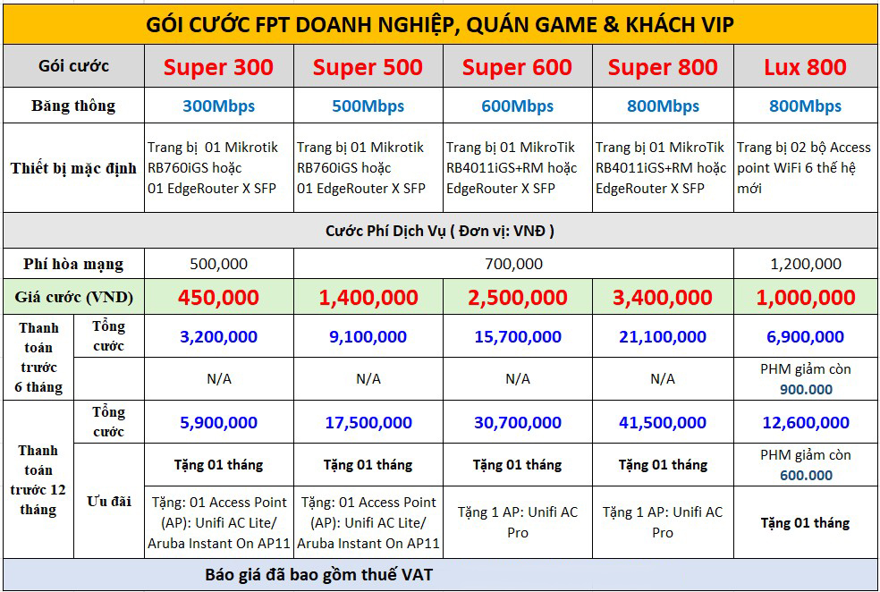 Gói Cước Fpt Doanh Nghiệp