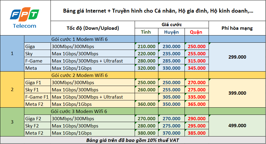 Cbt3