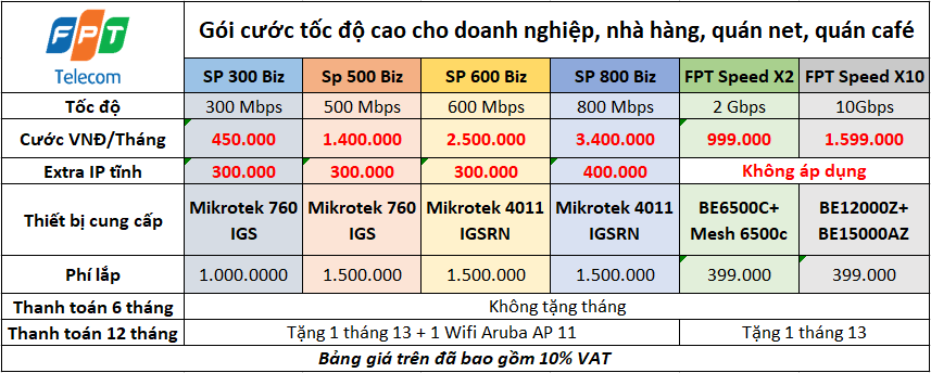 Giá Doanh Nghiệp